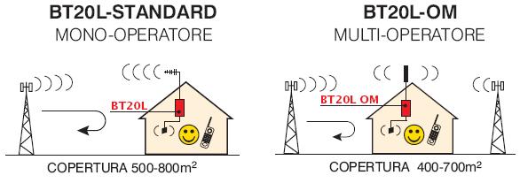 Microset BT10-OM Ripetitore di segnale GSM multioperatore con antenna  omnidirezionale